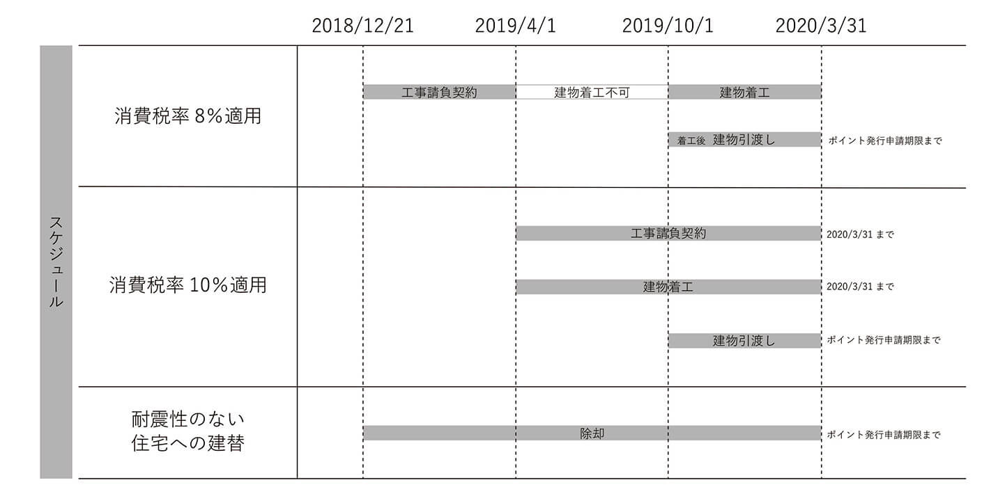 スケジュール