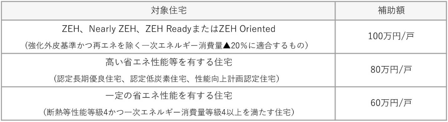 補助金額