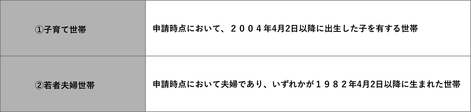 エコすまい支援の対象になる住宅