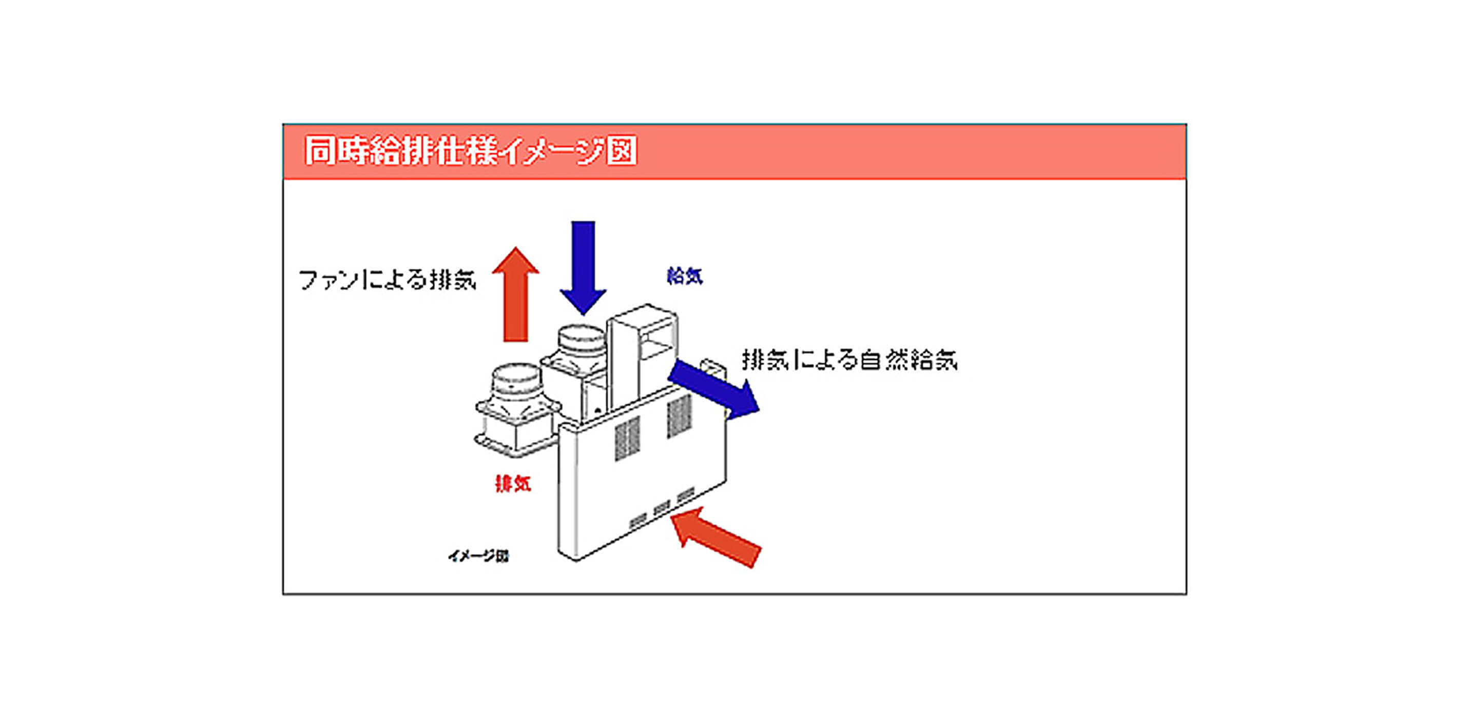 同時給排仕様イメージ図