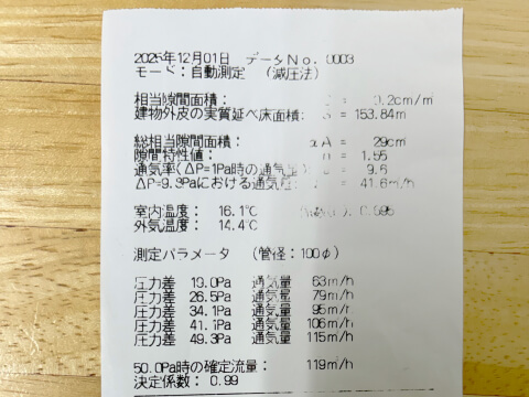 O邸気密測定結果C値0.18㎠/㎡でした