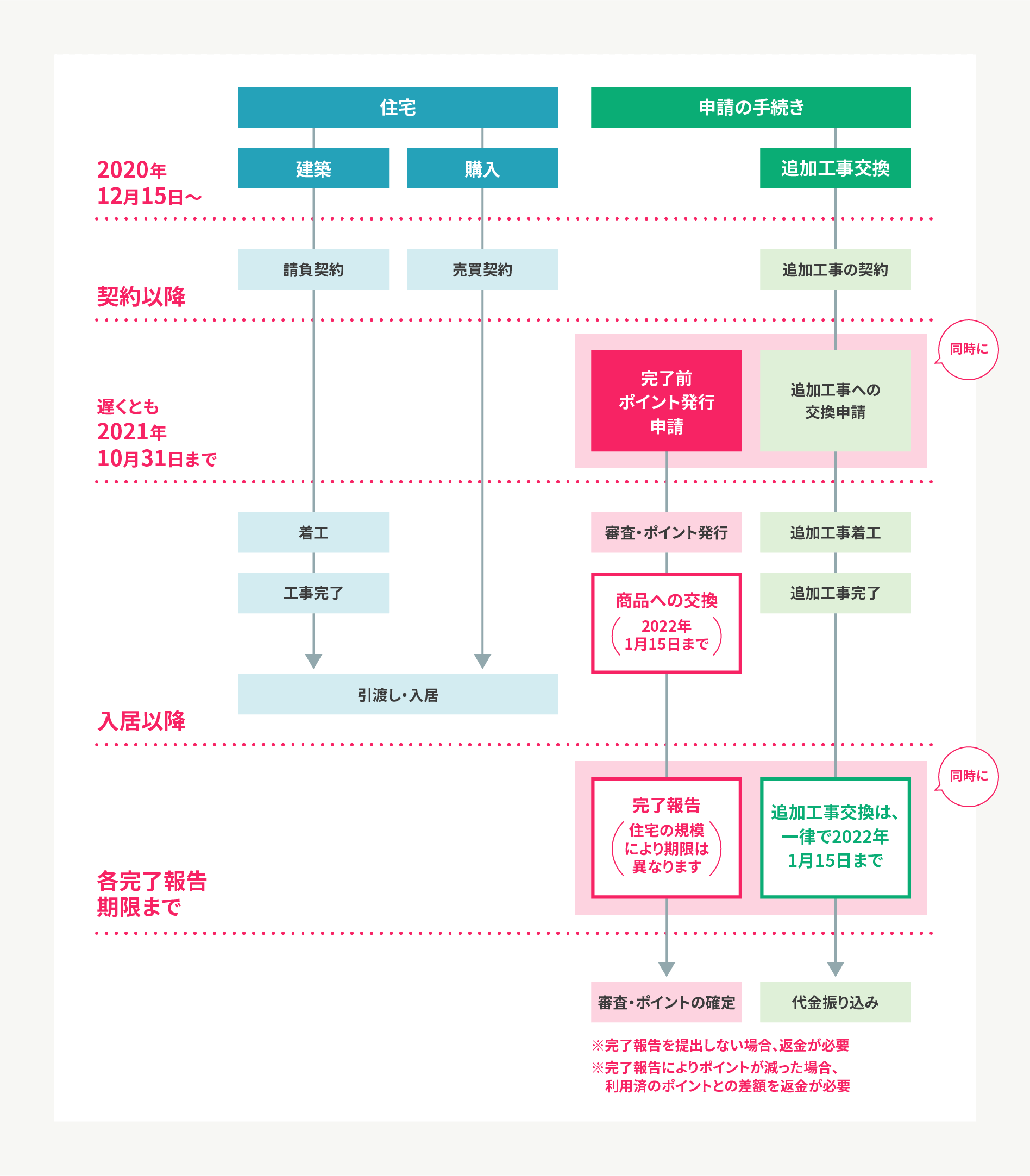2021グリーン住宅ポイント事務局HPより