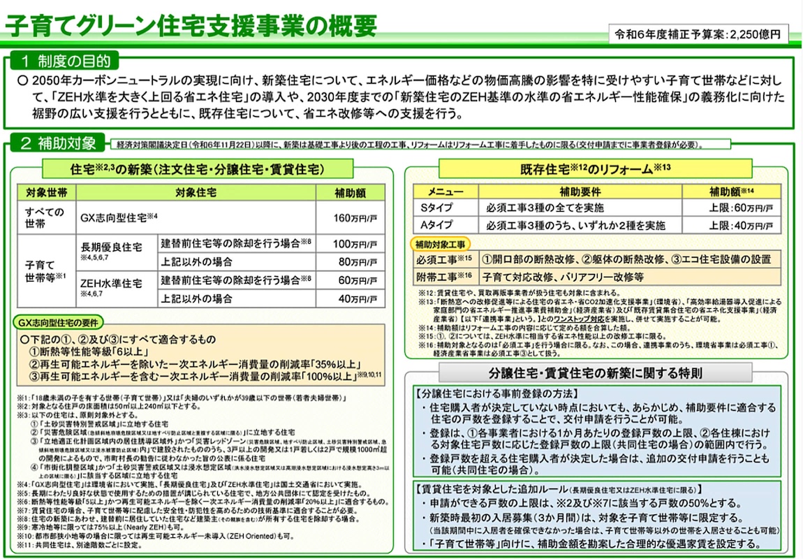子育てグリーン住宅支援事業の概要